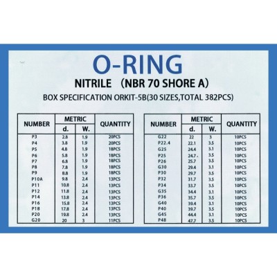 Surtido Juntas Tóricas (mm)