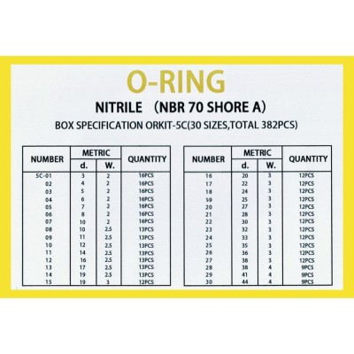 Surtido Juntas Tóricas (mm)