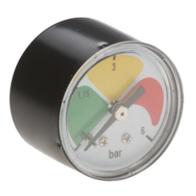 Manómetro Saturación